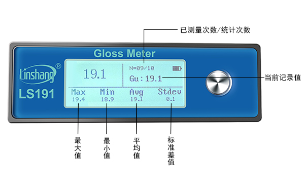 石材光澤度測試儀界面統(tǒng)計