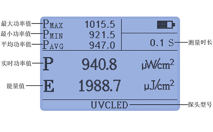 紫外線強(qiáng)度檢測(cè)儀豐富統(tǒng)計(jì)功能