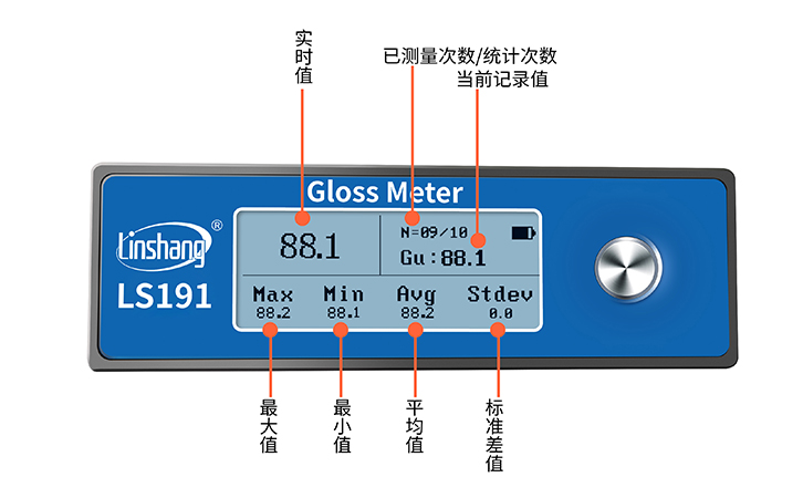 光澤度計界面統(tǒng)計