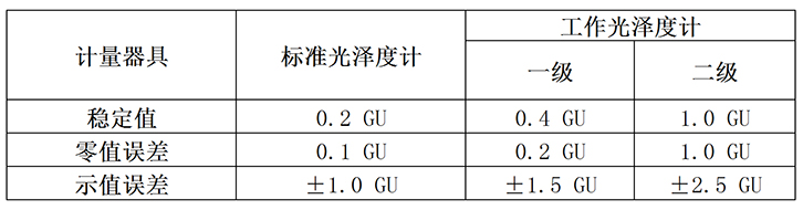 光澤度計國家標準