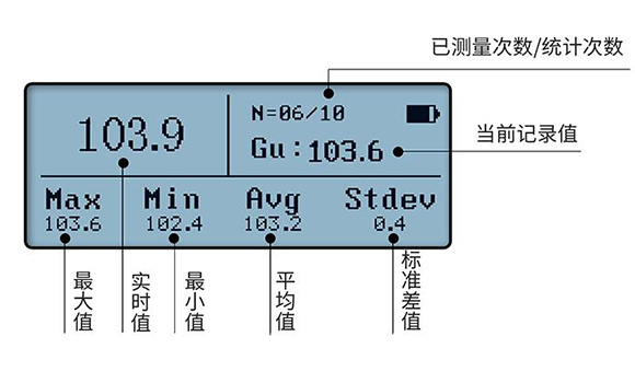 光澤度儀的統(tǒng)計功能